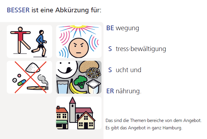 BESSER ist eine Abkürzung für: Bewegung, Stressbewältigung, Sucht und Ernährung.